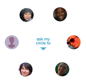 circle