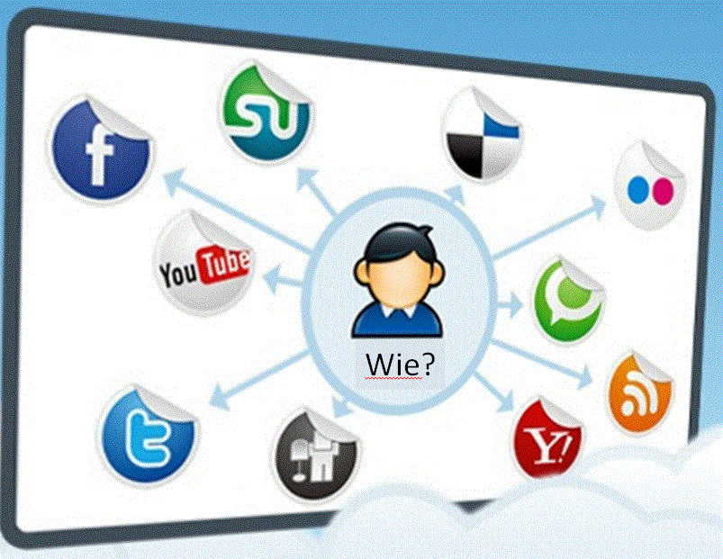 Illustratie van een figuurtje met het label “Wie?” in een cirkel, met pijlen naar logo’s van sociale media zoals Facebook, YouTube, Twitter, StumbleUpon, Flickr, Technorati, Yahoo en een RSS-icoon.