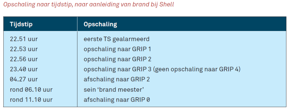 moerdijk2