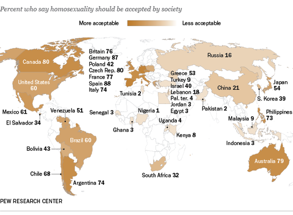 Wereldkaart van het Pew Research Center met per land het percentage mensen dat vindt dat homoseksualiteit door de samenleving geaccepteerd moet worden, van hoge scores als Spanje 88 en Duitsland 87 tot Rusland 16 en Nigeria 1.