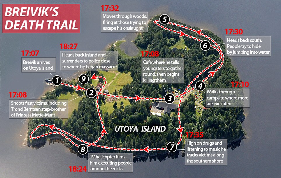 Luchtfoto van het eiland Utøya uit de Daily Mail met een rode stippellijn en tijdstippen van 17:07 tot 18:27 die de route van de dader over het eiland tonen, van zijn aankomst tot zijn overgave aan de politie.