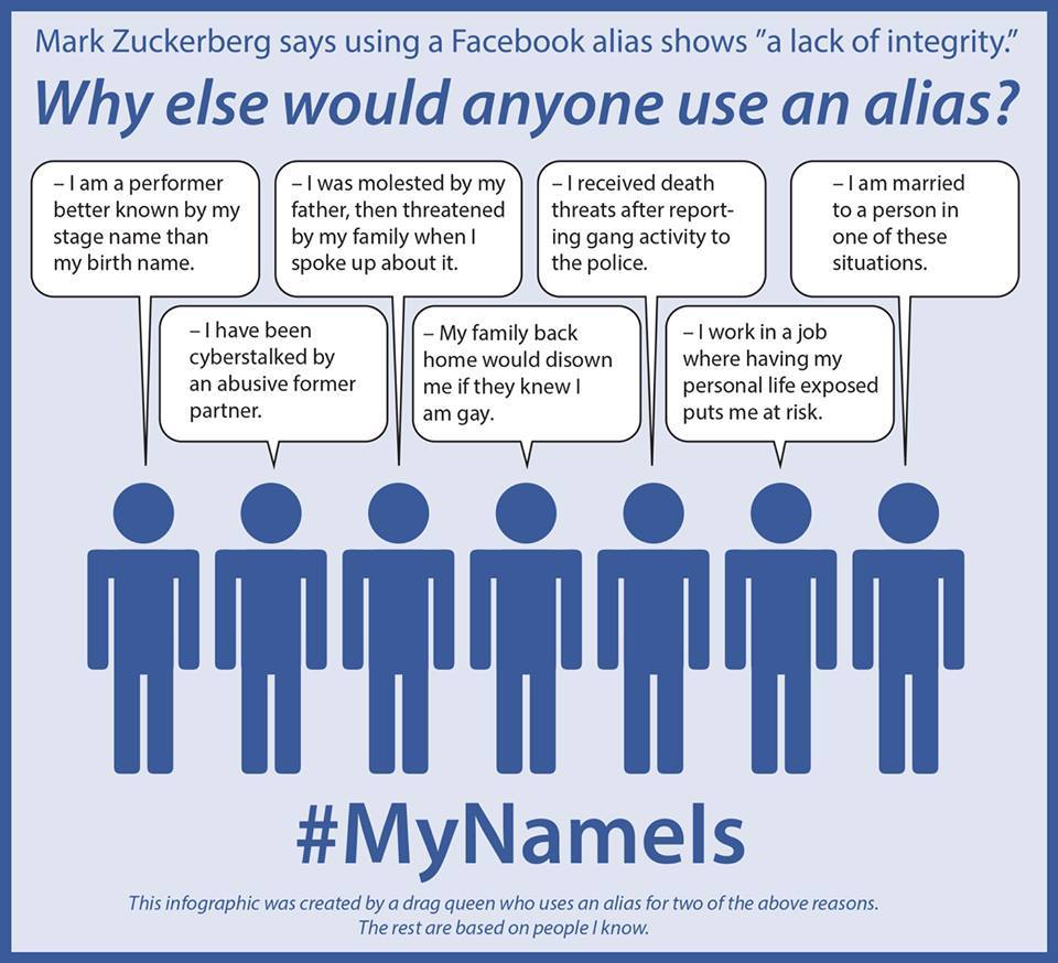 Infographic #MyNameIs met de vraag “Why else would anyone use an alias?”: zeven blauwe poppetjes met tekstballonnen over redenen voor een alias, zoals bekend zijn onder een artiestennaam, gestalkt worden of bedreigd zijn na een melding bij de politie.